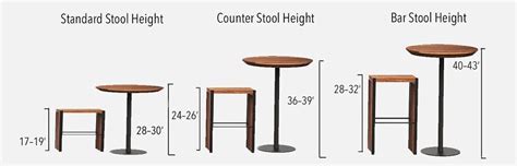 How To Select The Best Kitchen Bar Stools — Ckd Remodeling