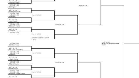 Kentucky Class 2A football playoff bracket | USA TODAY High School Sports