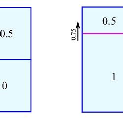 Initial Conditions And Analytic Solution For The D Riemann Problem At