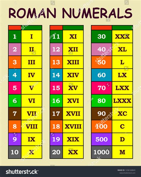 Roman Numeral For The Arabic Number 507 8
