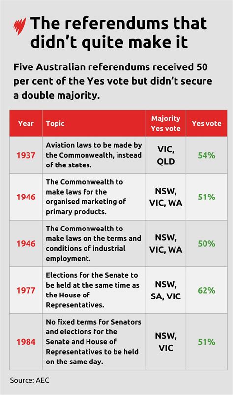 Australian Referendum 2025 Results Deana Estella