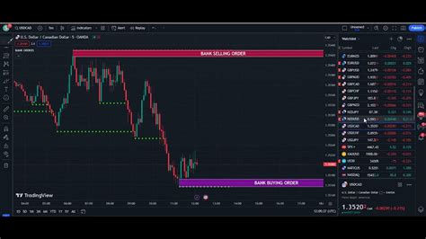 This Bank TradingView Indicator Predicts The EXACT Future 000 YouTube