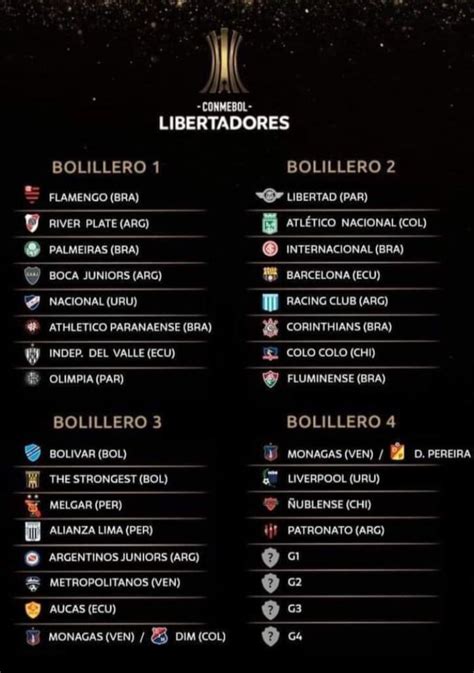 Libertadores 2023 Veja como devem ficar os potes e os possíveis