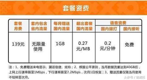 中國聯通「無限王卡」反擊移動：15g國內流量、省內流量不限量 每日頭條