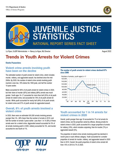 Trends in Youth Arrests | PDF