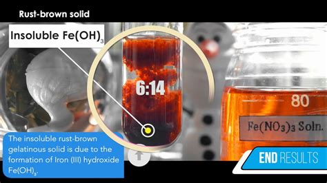 Reaction Of Iron Iii Nitrate Fe No And Sodium Hydroxide Naoh