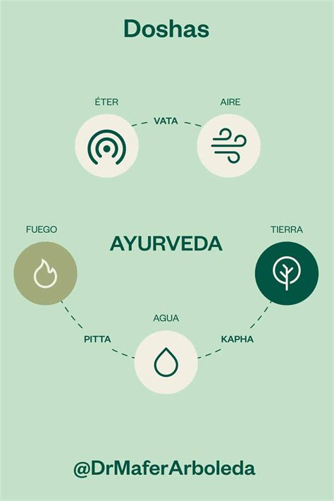 Dr Mafer Arboleda AYURVEDA