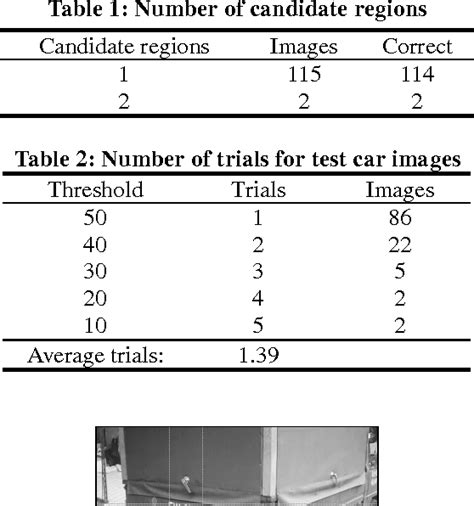 Table 1 From Efficiently Locating Vehicle License Plates Based On Ver