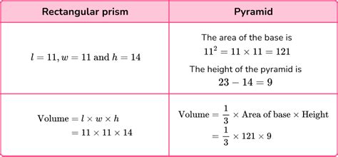 volume math steps examples questions
