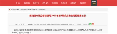 贵州省绥阳县市场监督管理局2023年第5期食品安全抽检结果公示 中国质量新闻网