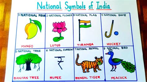 National Symbols Drawing National Symbols Of India Drawing How To Draw