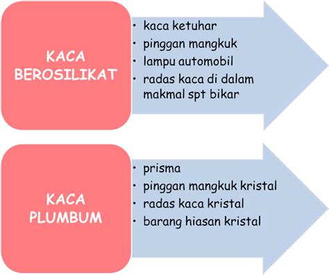 Bahan Buatan Dalam Industri Kegunaan Bahan Komposit