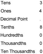 How to Use Trailing Zeros and Leading Zeros in a Decimal Number - dummies