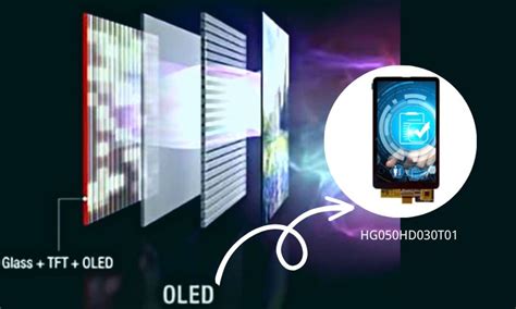 What Is Oled