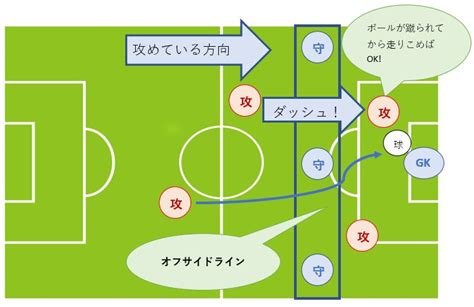 サッカーは深い！ルールの難敵「オフサイド」を子供でもわかるように解説！ 元法律事務員鈴木くん