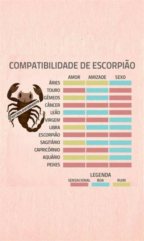 Pin De Deolinda Pereira Em Signos Signos Do Zod Aco Escorpi O