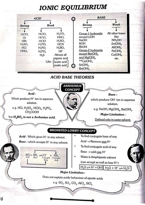 Solution Ionic Equilibrium Quick Revision Note Studypool