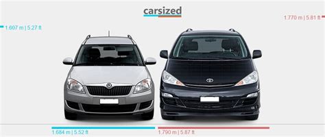 Dimensions Skoda Roomster 2010 2015 Vs Toyota Previa 2000 2005