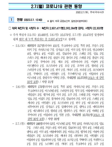 코로나19 관련 동향2월 7일 상세보기코로나19 관련 동향숨김주태국 대한민국 대사관