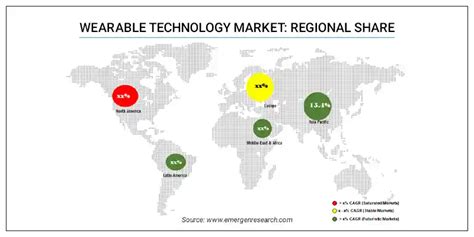 Wearable Technology Market Size Share Industry Forecast By 2032