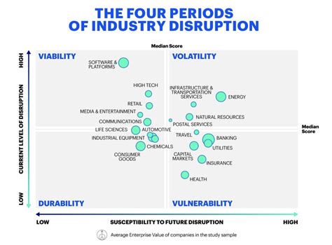 Ahmed Alnaggar On Twitter What Are The 4 Periods Of Industry