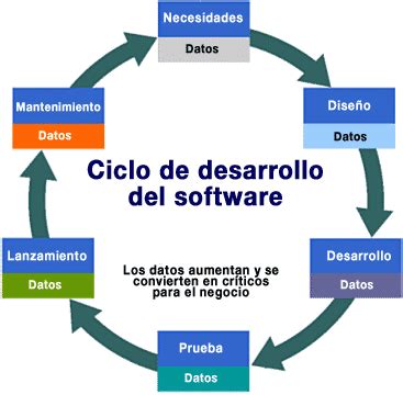 El Ciclo De Vida Del Desarrollo De Software Educativo Hordream