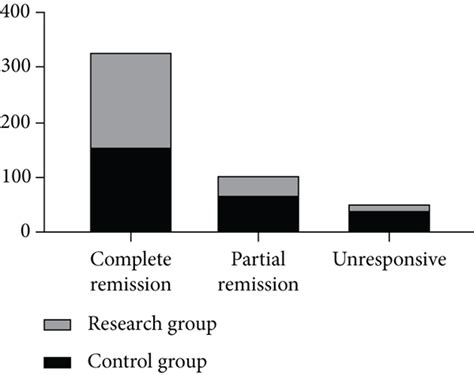 Retracted A Retrospective Cohort Study Of The Efficacy Safety And