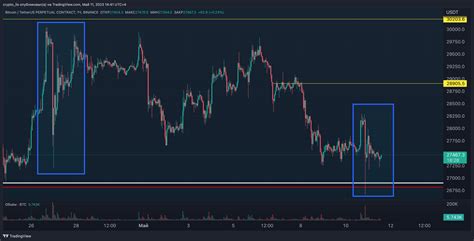 BINANCE BTCUSDT P Chart Image By Crypto Lis TradingView