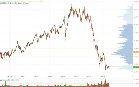 VONOVIA Aktie Als Mega Chance Stock3