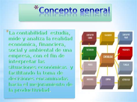 Contabilidad General Sus Antecedentes Principios Y Libros Contables