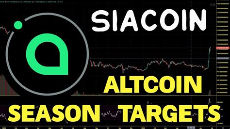 Siacoin Sc Altseason Price Targets How High Can We Go Sc Chart