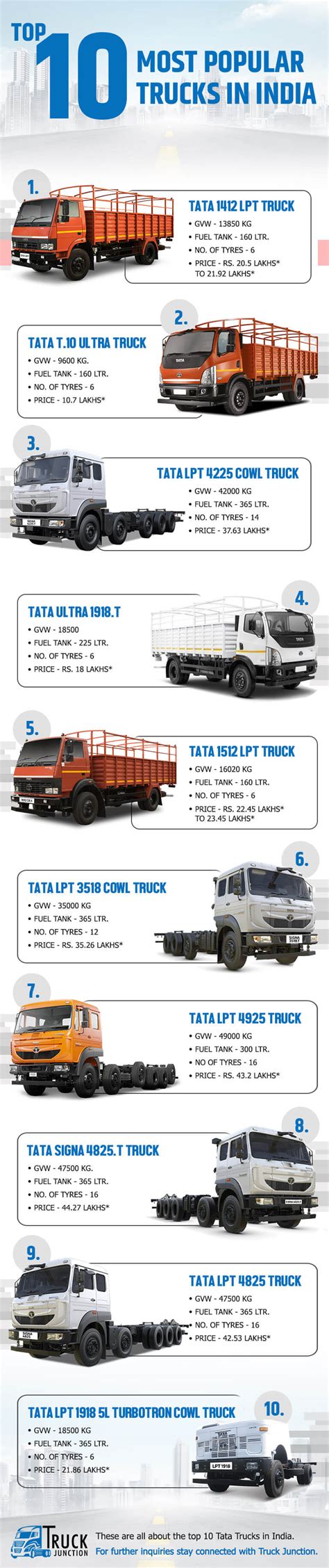 Top 10 Tata Trucks Price List In India 2022