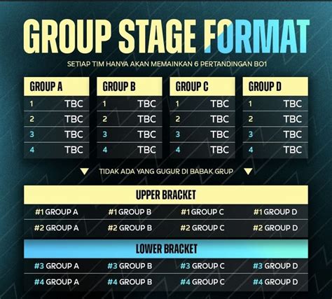 Wajib Tau Inilah Format Dari Turnamen M4 World Championship Grid Games