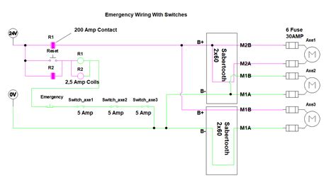 Marki 3DOF With Winch - Sabertooth 2X60