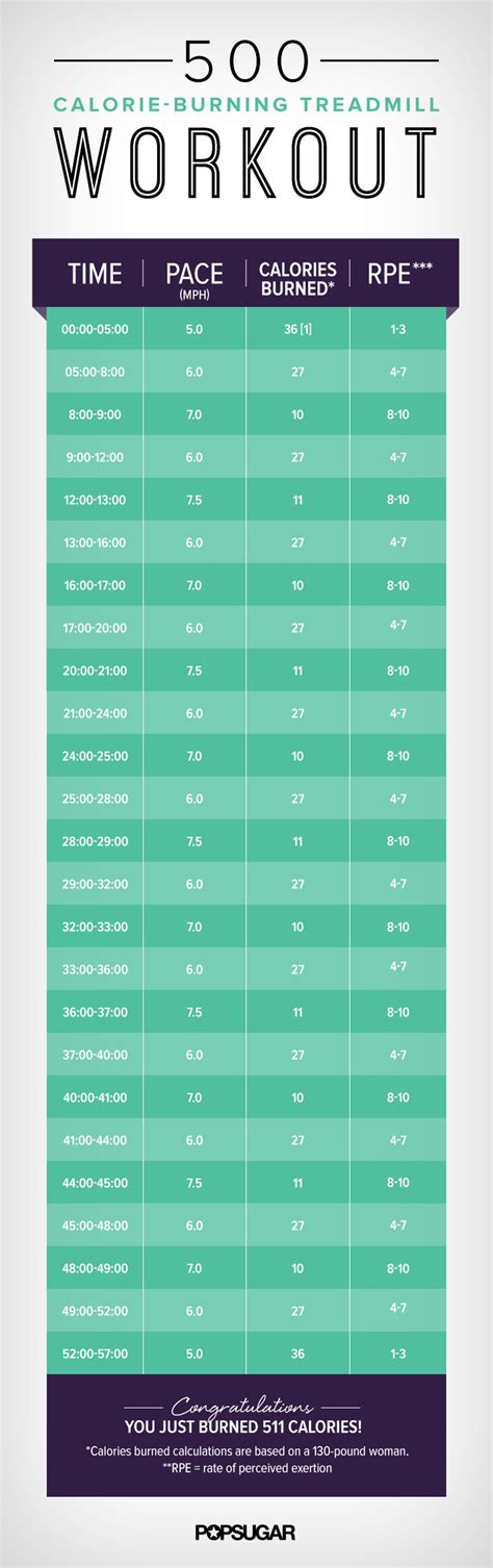 5k Treadmill Workout Kph | EOUA Blog