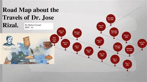 Road Map About The Travels Of Dr Jose Rizal By Hellize Beta On Prezi