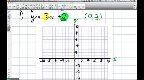 Grade 9 Linear Relations Worksheets