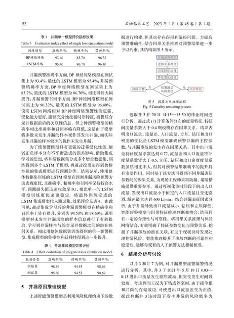 基于集成学习的井漏智能预警模型及智能推理方法！ 立方石油