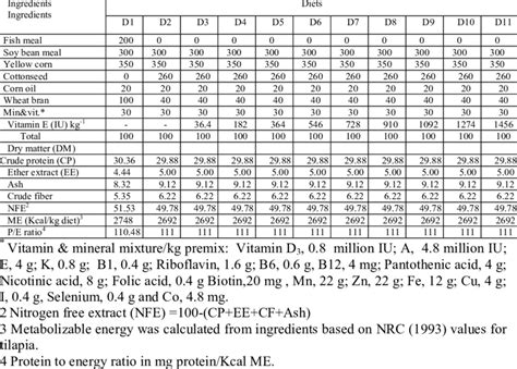 Composition And Proximate Analysis Of The Experimental Diets Download