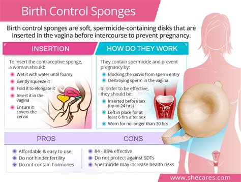 Today Sponge Contraceptive Purchase Sale | www.micoope.com.gt