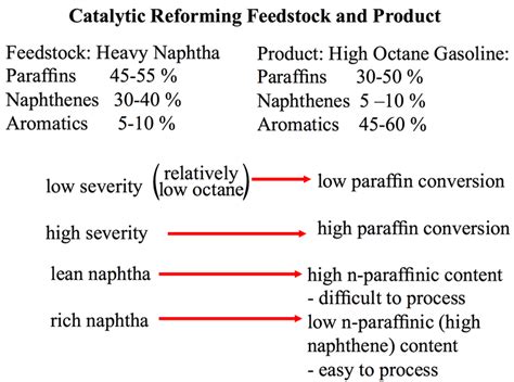 Chemistry of Catalytic Reforming | FSC 432: Petroleum Refining