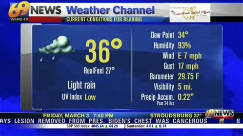 Wfmz Accuweather Channel Snippet March 3 2023 Youtube