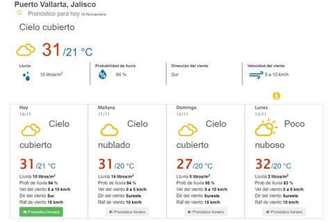 A qué hora hará más calor en Puerto Vallarta hoy 10 de noviembre