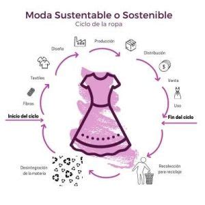 Moda Sustentable o Sostenible qué es beneficios y ejemplo