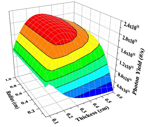 Photon Yield In The Tungsten Electron Photon Converter Target