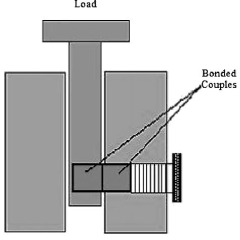 Schematic Illustration Of Shear Strength Testing Apparatus Download