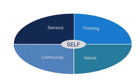 organization relevant