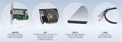 Next Gen Nvidia Mellanox 400g Infiniband Announced