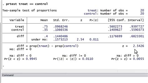 Stata Tutorial Two Sample Group Proportion Tests Youtube