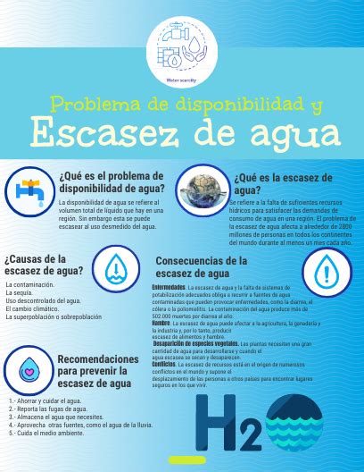 Infograf A De La Escasez De Agua Escasez De Agua Infografia Como